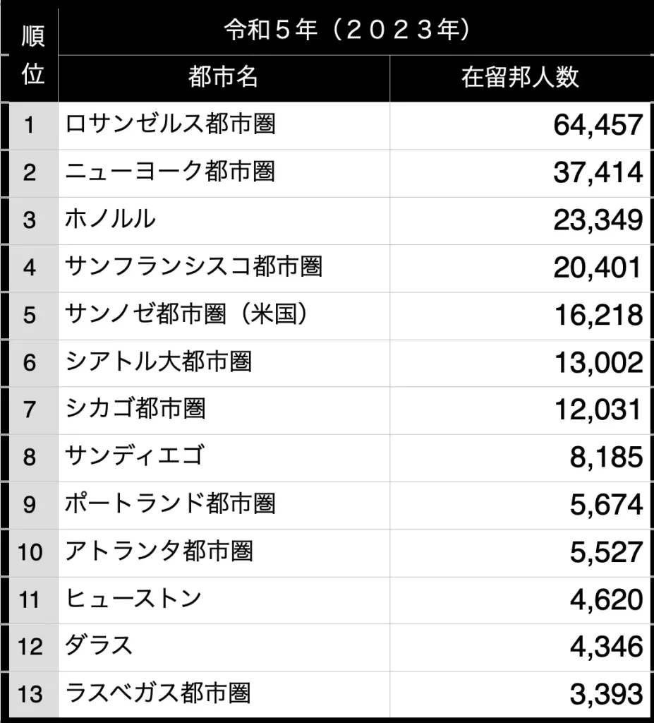 外務省の公表する海外在留邦人数調査統計（令和5年10月1日現在）